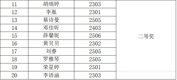 岳陽市江南通信職業(yè)技術學校有限公司,岳陽江南學校,岳陽江南通信學校,岳陽職業(yè)學校